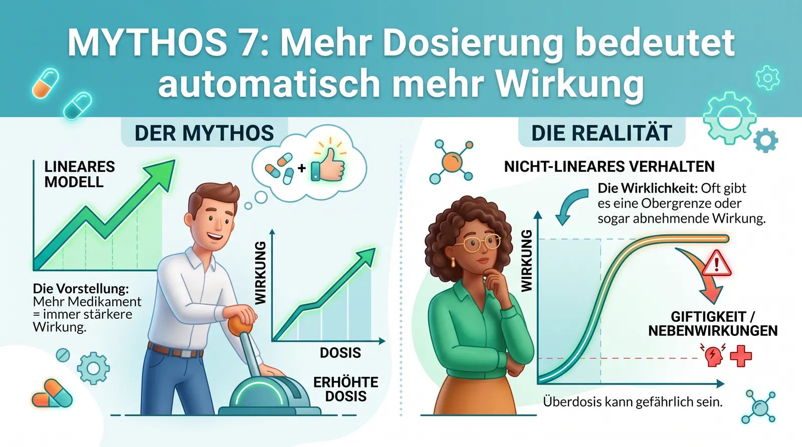 Abbildung 8 zum Artikel: 7 Supplement-Mythen: Was stimmt wirklich?